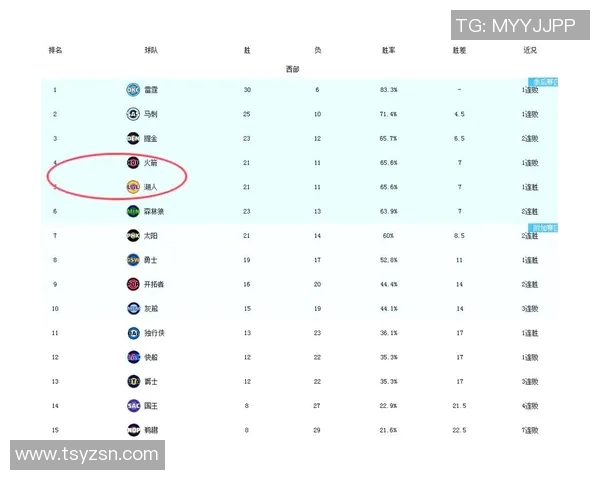 湖人对阵灰熊首场较量精彩回顾与赛后分析