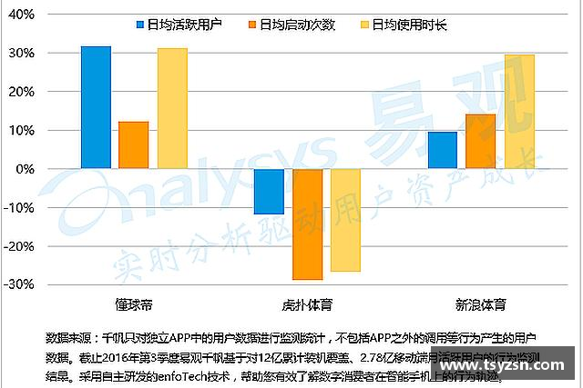 认识OD体育首页